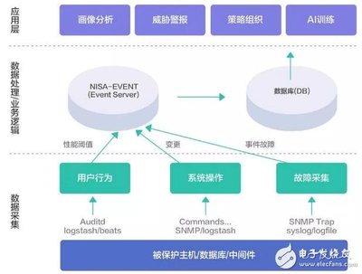 基于區(qū)塊鏈技術(shù)的可信金融安全運維解決方案DevSecOps介紹
